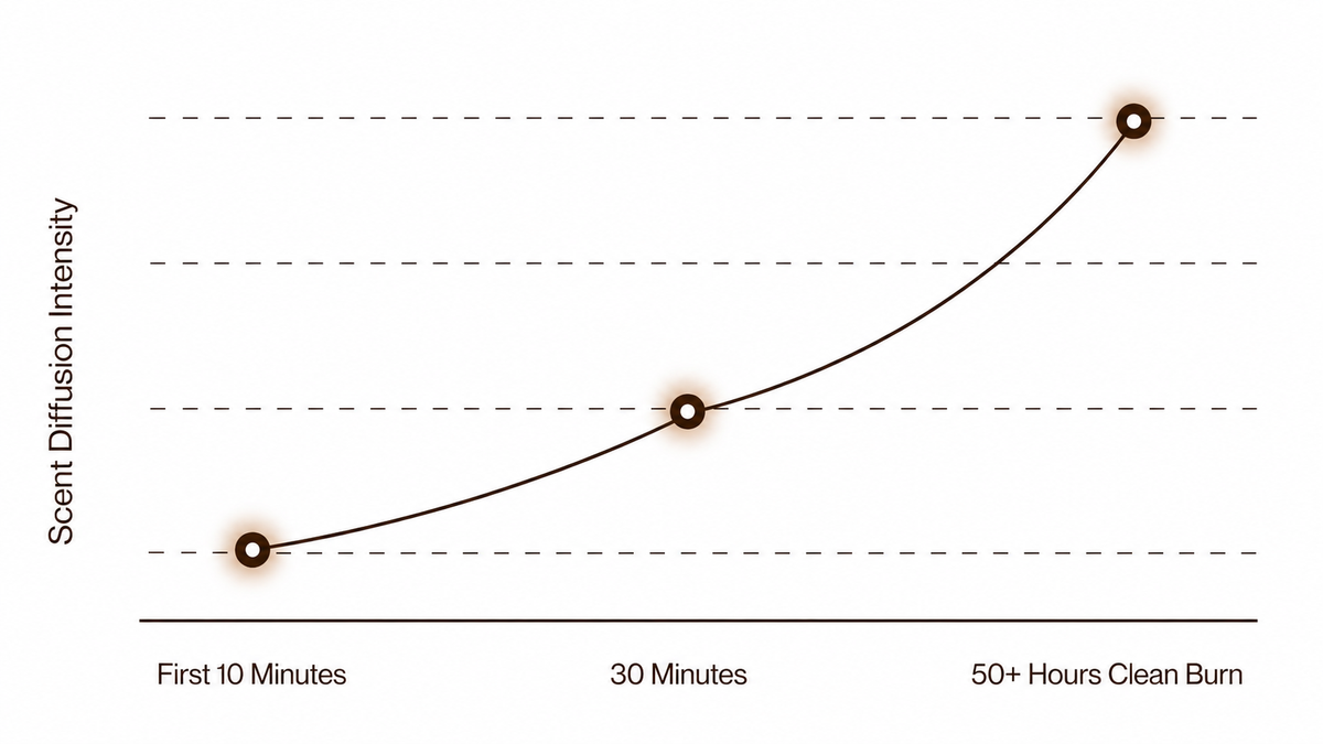 Attraction effect intensity graph